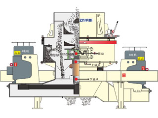 PL立式?jīng)_擊破碎機