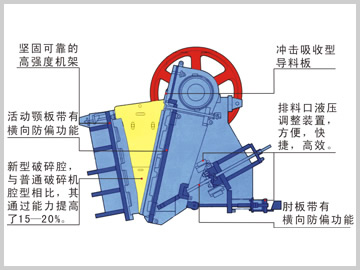 ASJ-E系列顎式破碎機(jī)