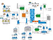 石灰石生產(chǎn)線