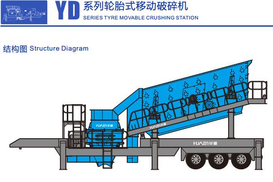 YD系列輪胎移動式破碎站結(jié)構(gòu)圖1-大華重工