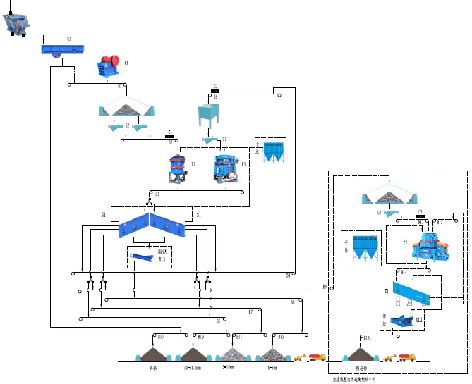 時產300-400噸花崗巖/玄武巖砂石骨料生產線 - 流程圖
