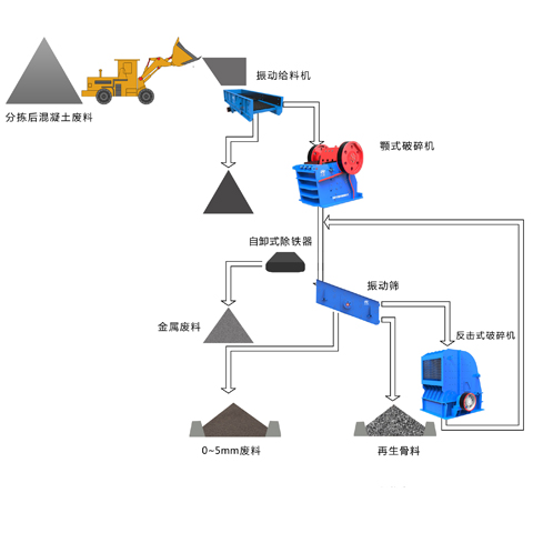 混凝土廢料工藝圖