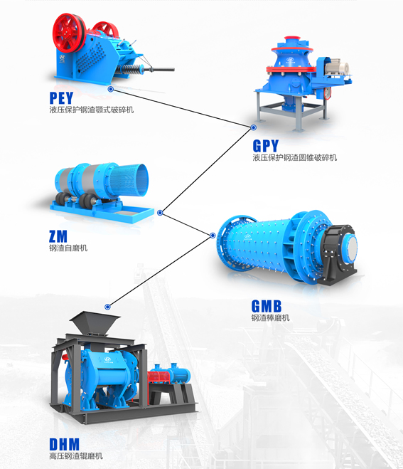 鋼渣高效綜合回收利用成套設(shè)備