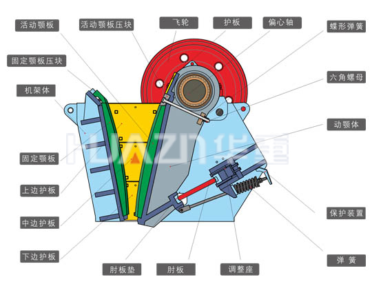 新型顎式破碎機(jī)再顯優(yōu)勢(shì)