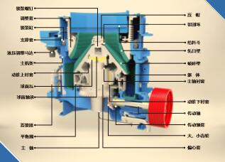大華HPY系列多缸液壓圓錐破碎機(jī)產(chǎn)品特點(diǎn)