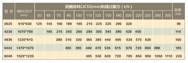 ASD系列顎式破碎機技術參數