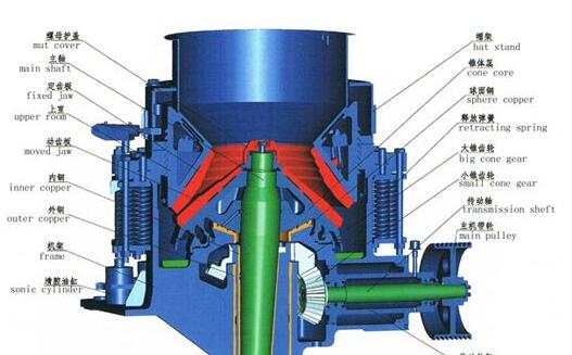 慣性圓錐破碎機在金屬礦山的使用 
