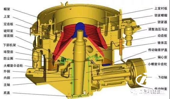 圓錐破碎機偏心件磨損原因分析，及預(yù)防措施，提前收藏有備無患