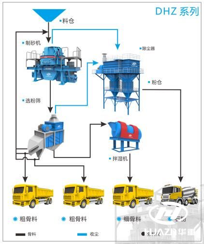 DHZ系列工藝流程圖