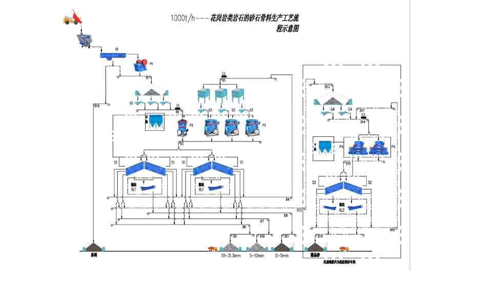 砂石骨料生產(chǎn)縣配置
