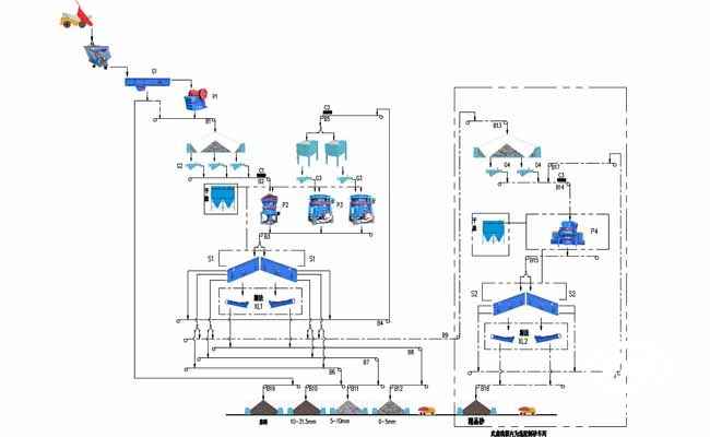 砂石骨料生產(chǎn)線