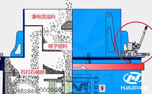 制砂機進料裝置