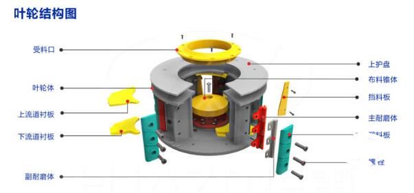 立式?jīng)_擊破碎機葉輪