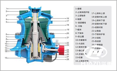 圓錐破碎機結(jié)構(gòu)