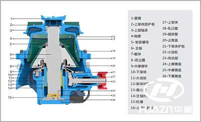 圓錐破碎機結(jié)構(gòu)