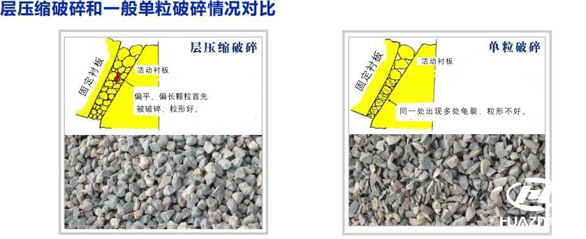 多缸圓錐破碎機(jī)層壓破碎
