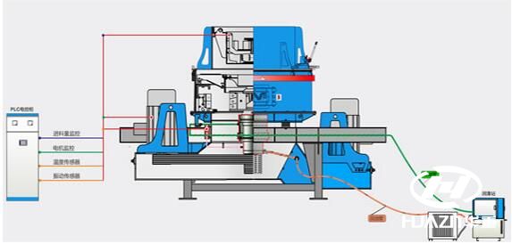 立式?jīng)_擊破碎機(jī)破碎和進(jìn)料