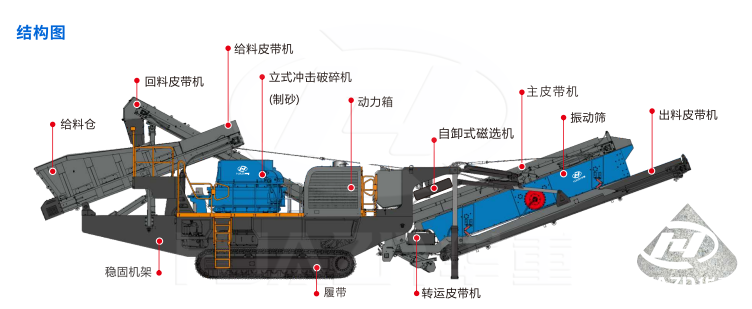 CMC系列履帶式移動(dòng)立式?jīng)_擊破碎站（制砂機(jī)）結(jié)構(gòu)圖