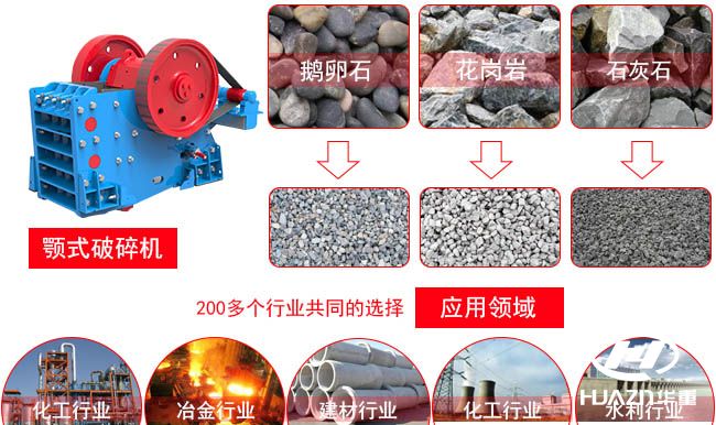 顎式破碎機(jī)應(yīng)用