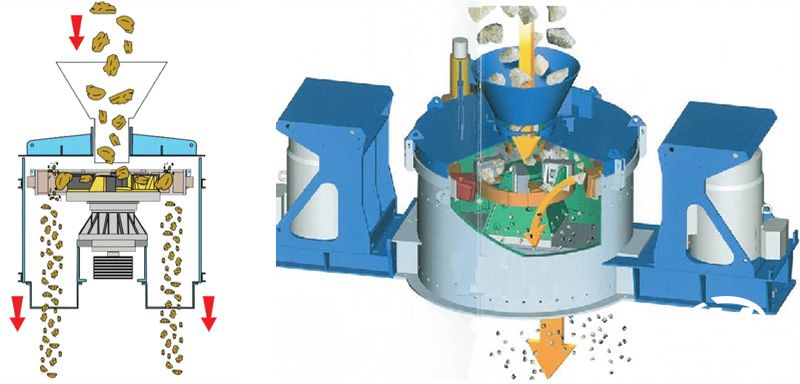 制砂機工作原理