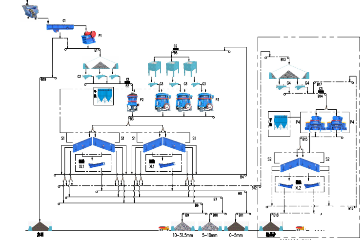 石子生產(chǎn)線設(shè)備配置