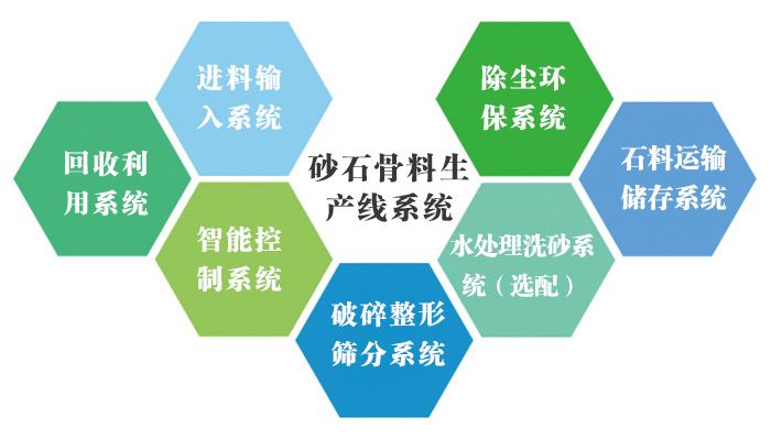 生產線系統(tǒng)方案