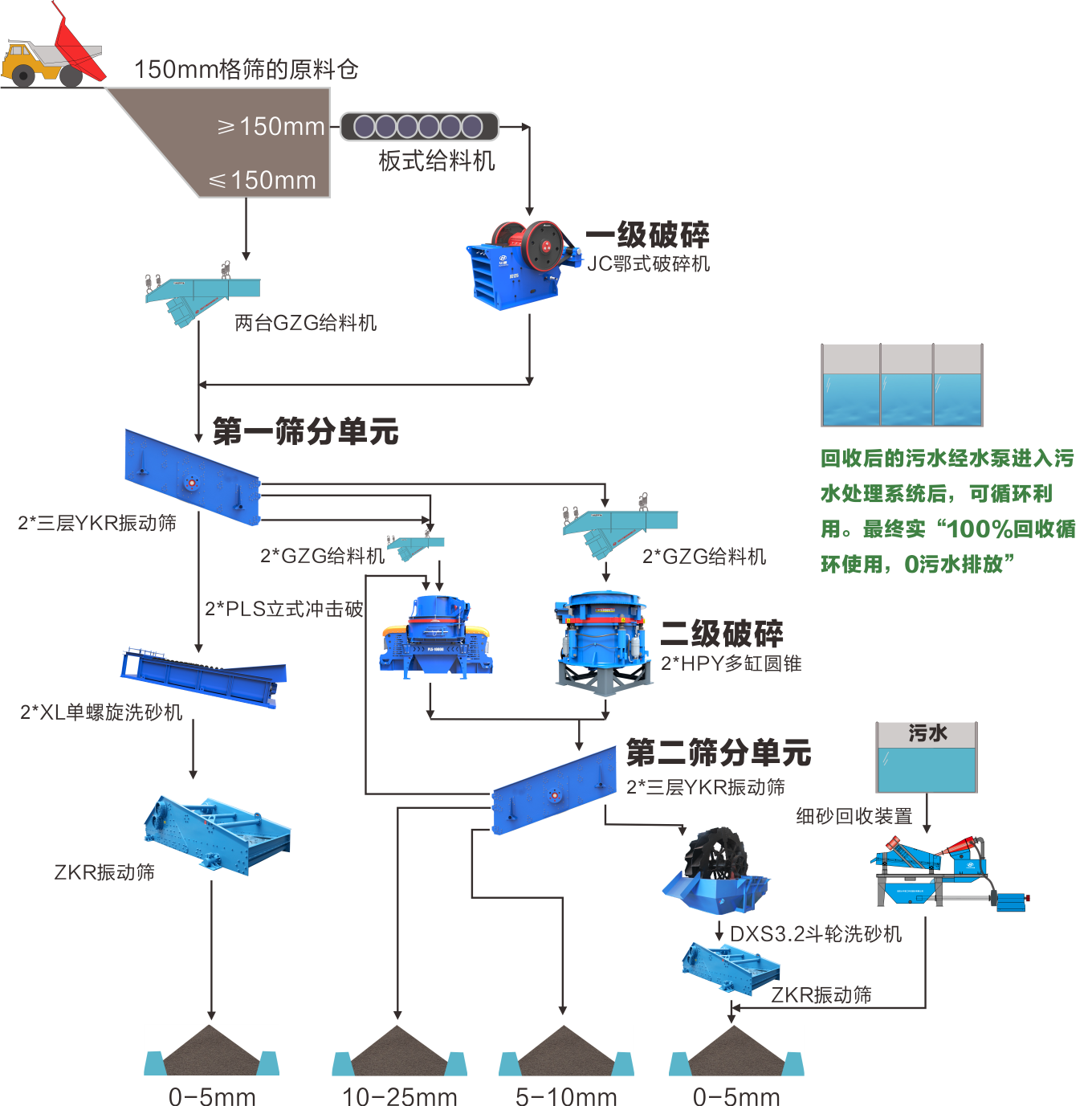 河南汝陽(yáng)時(shí)產(chǎn)400噸EPC鵝卵石生產(chǎn)線 - 生產(chǎn)線三維圖