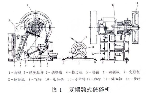 顎式破碎機(jī)工作原理及結(jié)構(gòu)