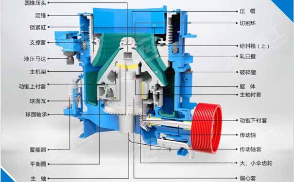 圓錐破碎機(jī)結(jié)構(gòu)圖