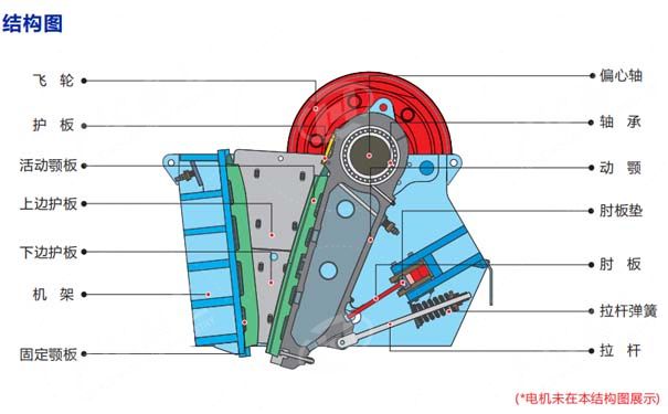 顎式破碎機結(jié)構(gòu)圖