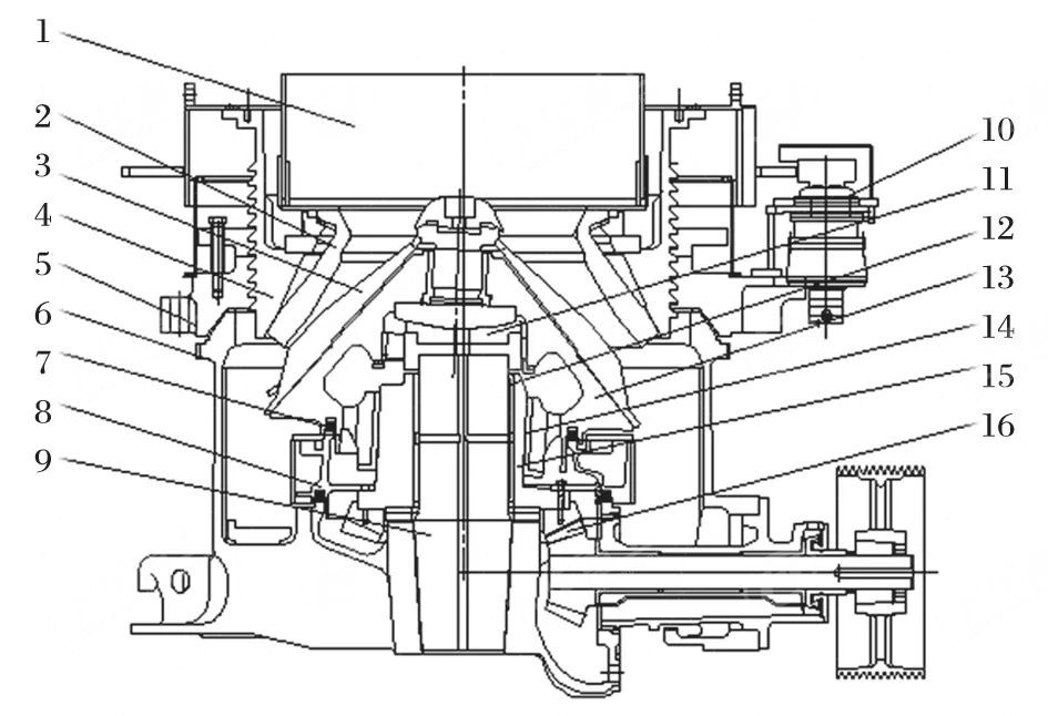 多缸液壓圓錐破碎機(jī)技術(shù)特性與應(yīng)用分析